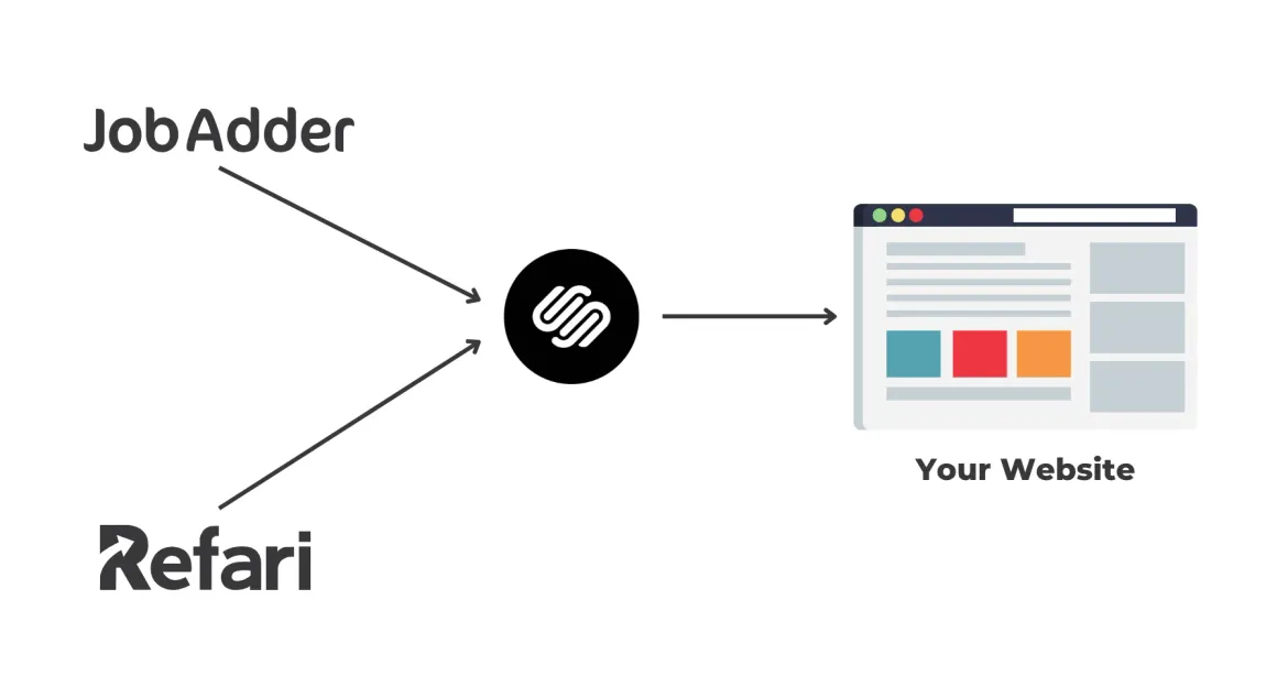 JobAdder Squarespace Integration