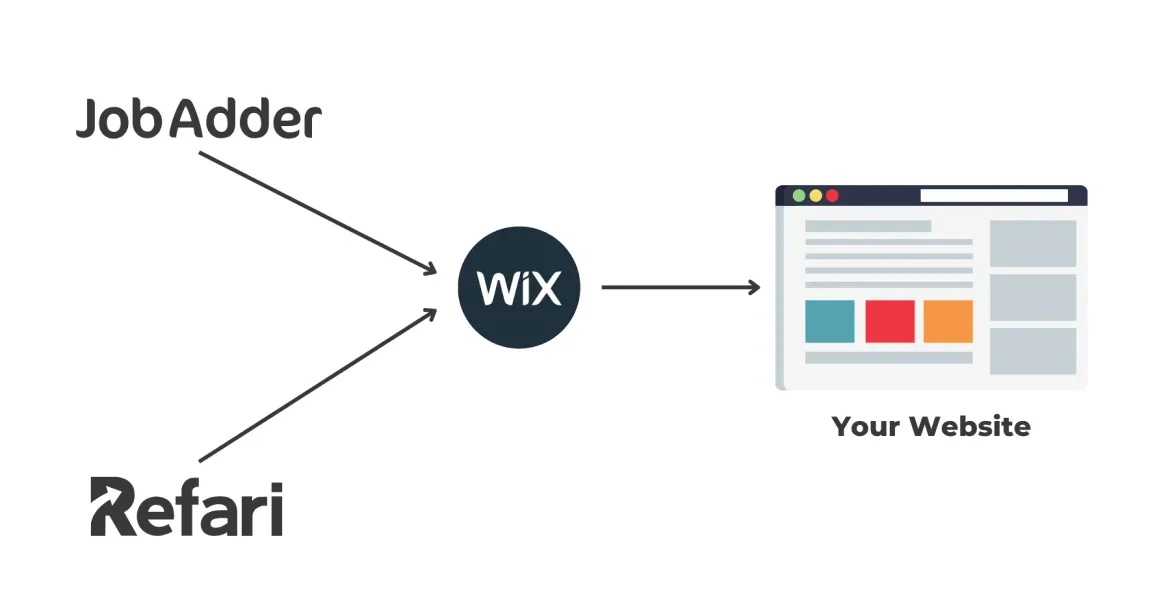 JobAdder Wix Integration