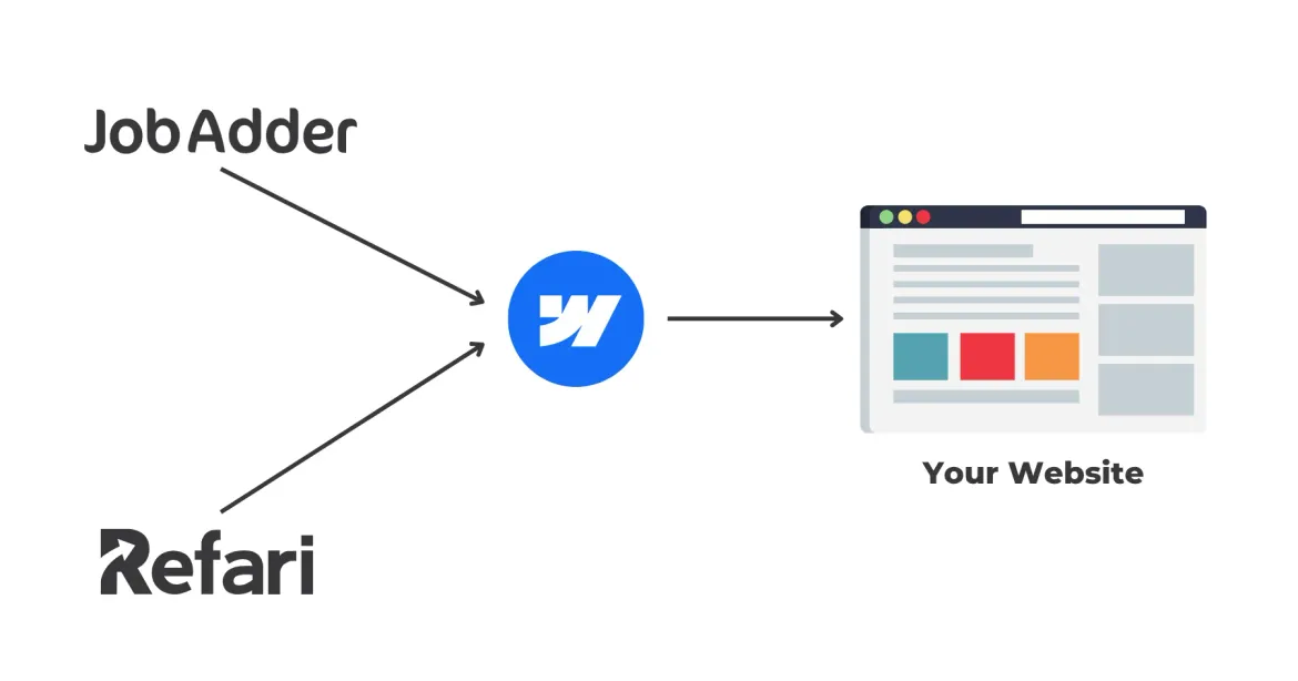 JobAdder Webflow Integration