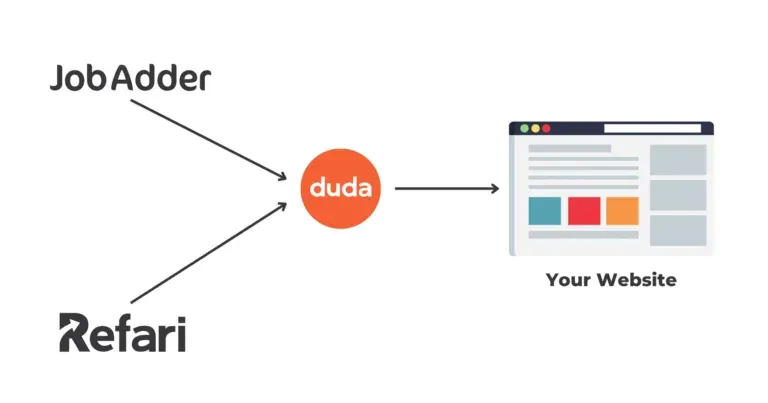 JobAdder Duda Integration