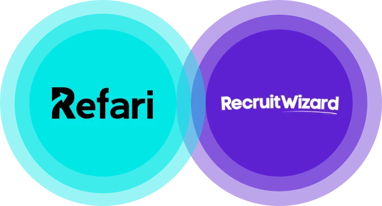 Recruitwizard Integration