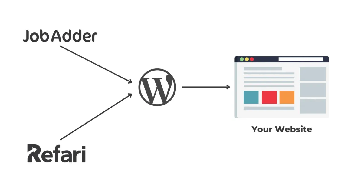 JobAdder WordPress Integration